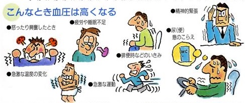 医師の診察を受ける時期